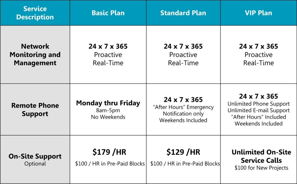 Berman Database Systems